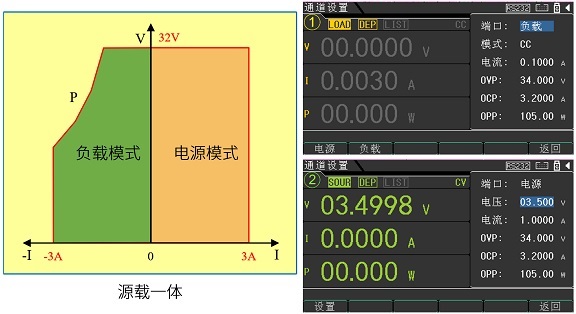 源載一體，CH1和CH2支持負載模式.jpg